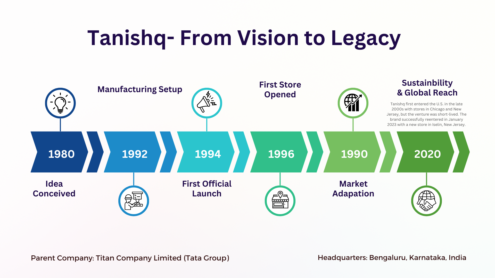 Tanishq- The Indian Jewellery brand