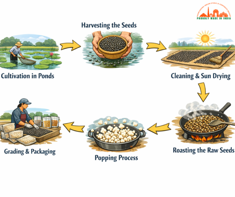 Mithila Makhan Making Process- PMII